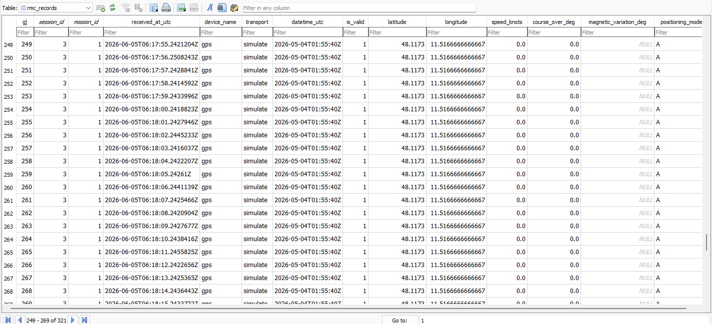 Vue table RMC data